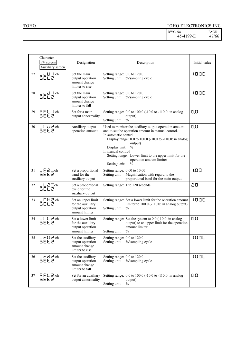 TOHO ELECTRONICS TTM-509 User Manual | Page 47 / 66