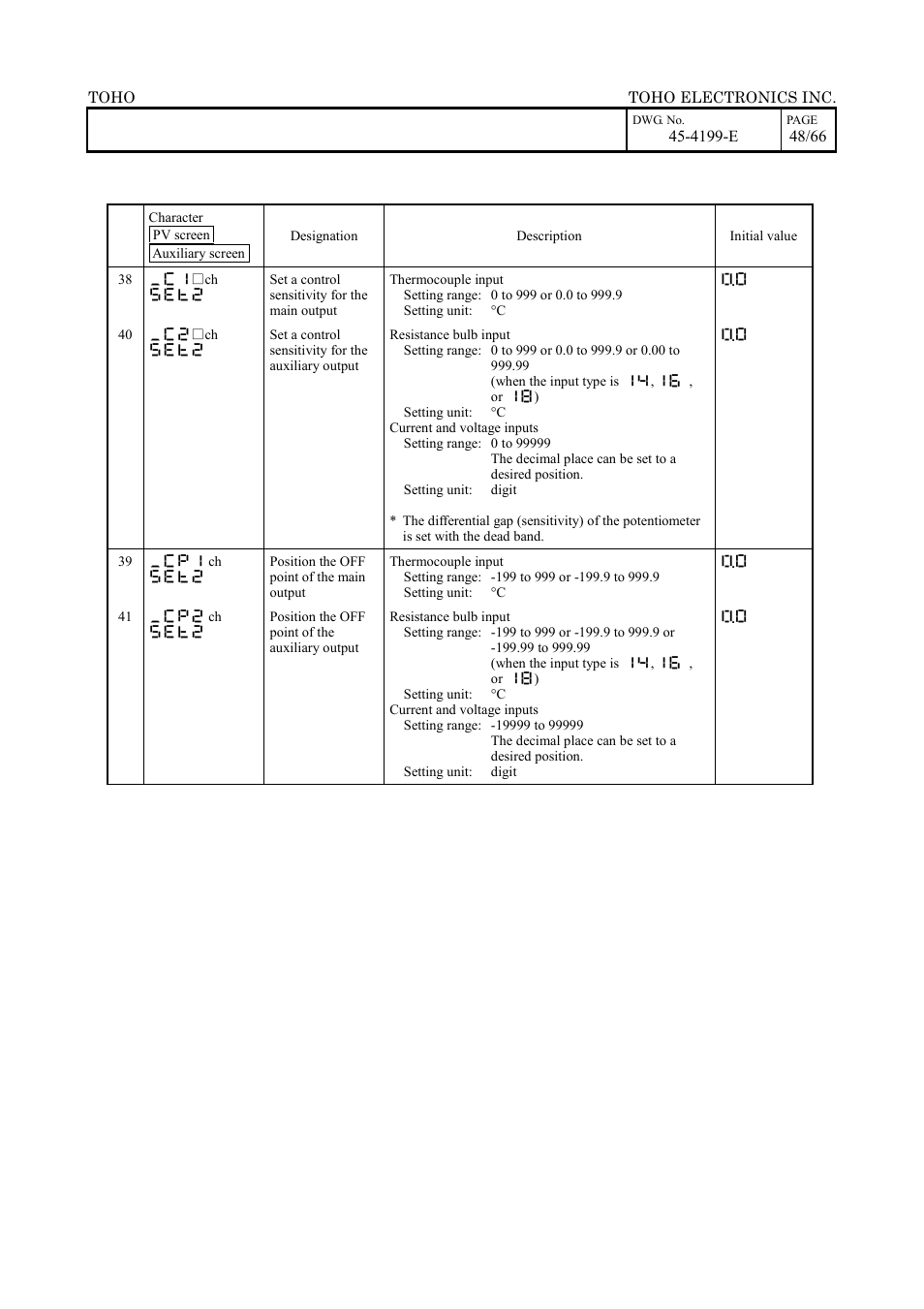 TOHO ELECTRONICS TTM-509 User Manual | Page 48 / 66