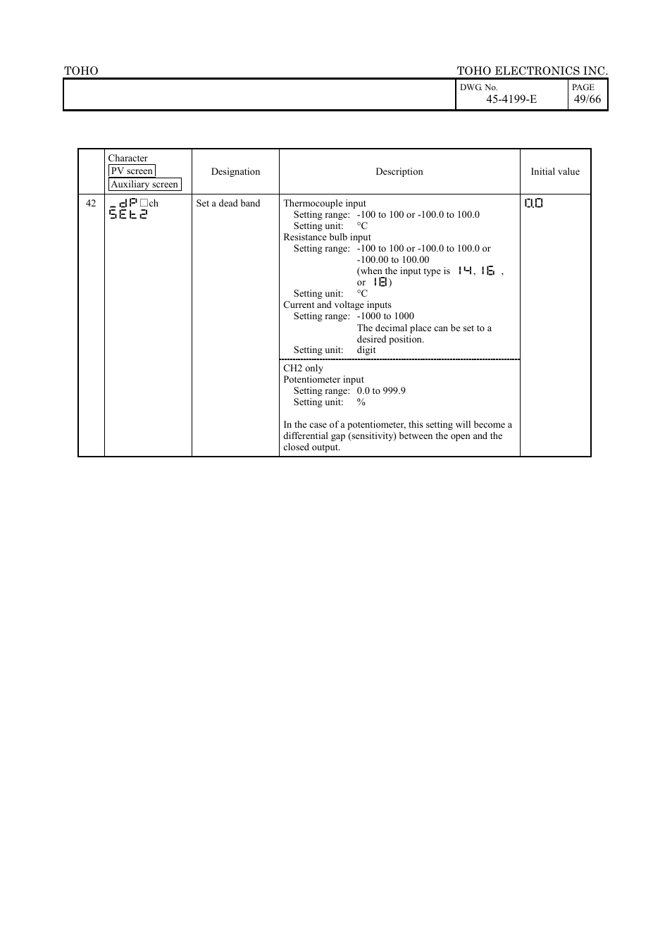 TOHO ELECTRONICS TTM-509 User Manual | Page 49 / 66