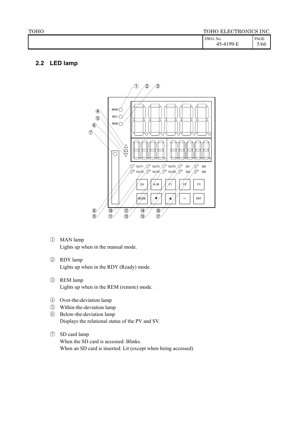 2 led lamp | TOHO ELECTRONICS TTM-509 User Manual | Page 5 / 66
