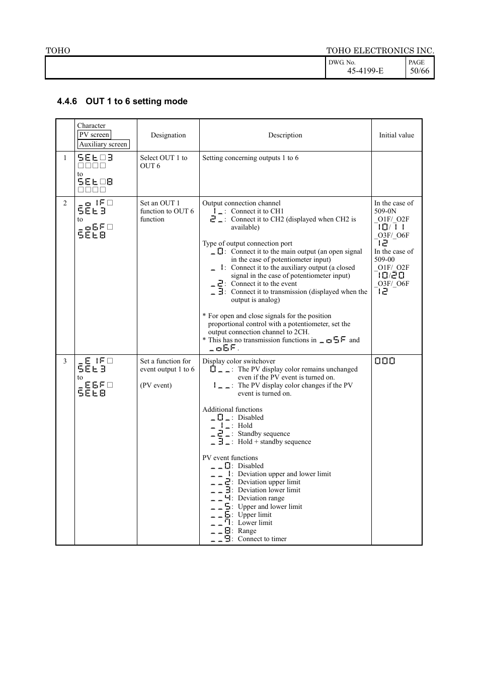TOHO ELECTRONICS TTM-509 User Manual | Page 50 / 66