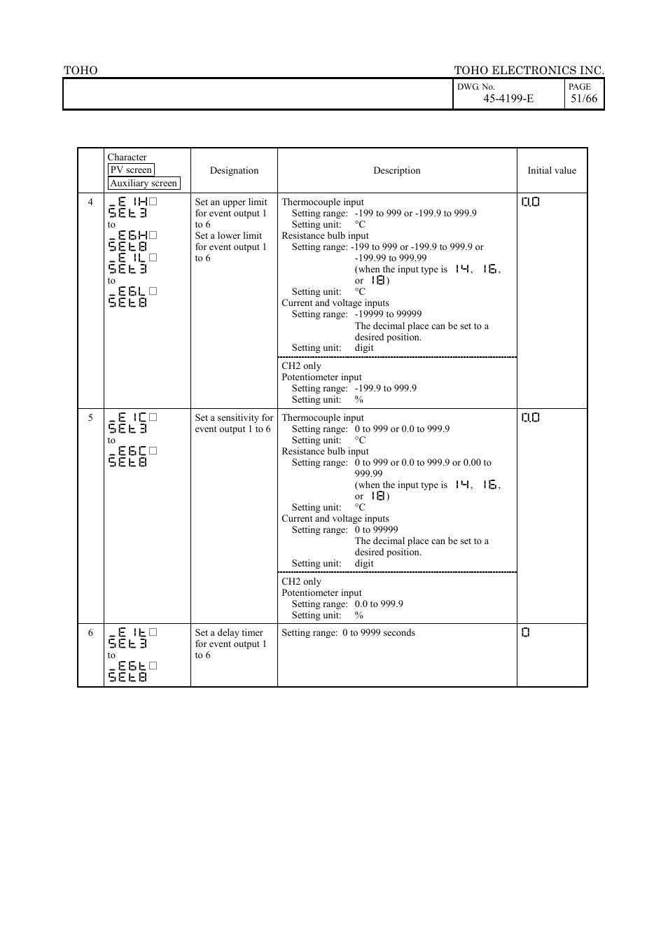 TOHO ELECTRONICS TTM-509 User Manual | Page 51 / 66