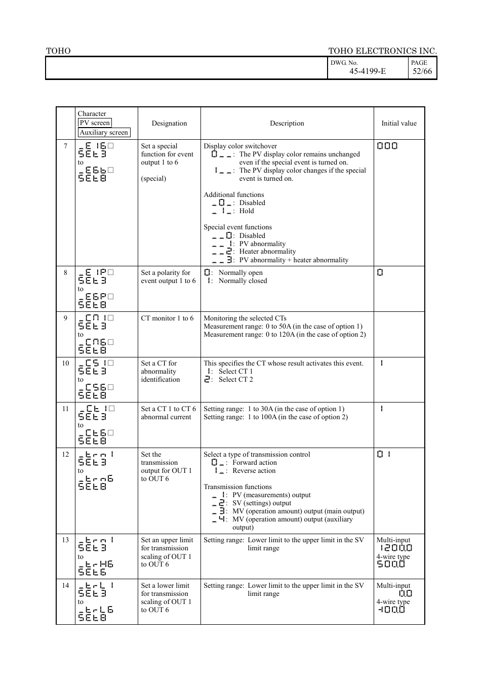 TOHO ELECTRONICS TTM-509 User Manual | Page 52 / 66