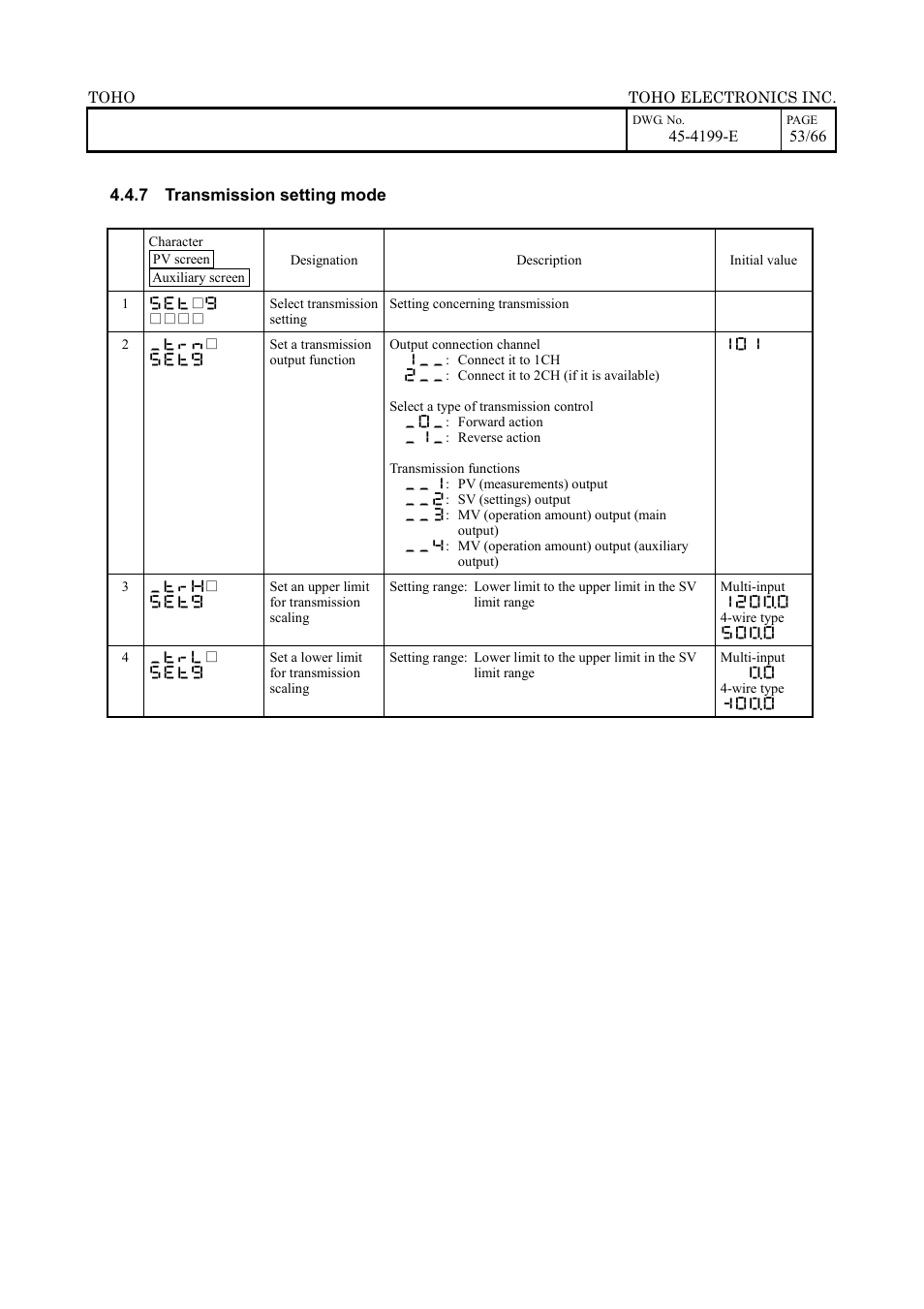 TOHO ELECTRONICS TTM-509 User Manual | Page 53 / 66