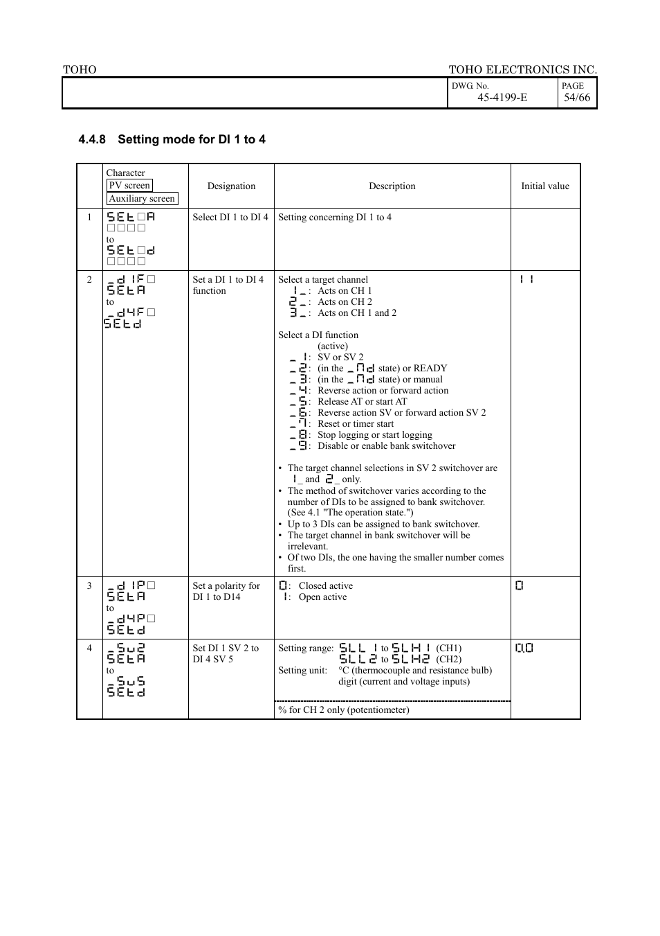 TOHO ELECTRONICS TTM-509 User Manual | Page 54 / 66