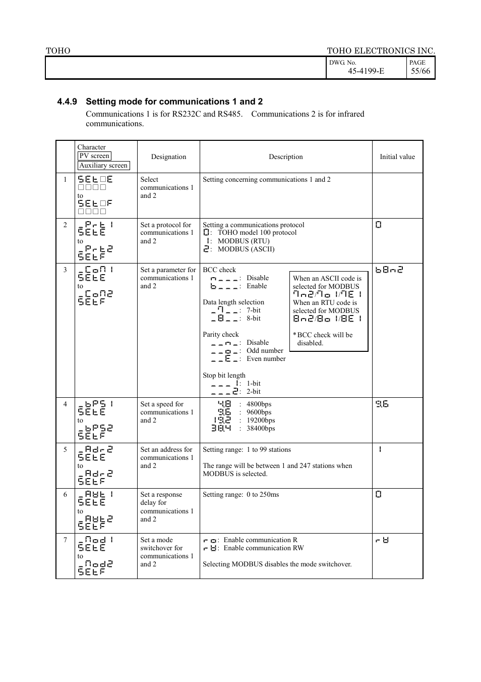 TOHO ELECTRONICS TTM-509 User Manual | Page 55 / 66