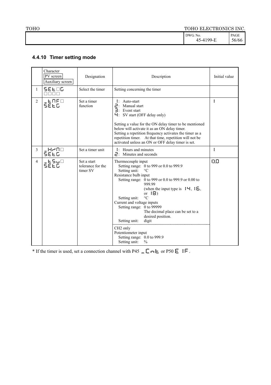 TOHO ELECTRONICS TTM-509 User Manual | Page 56 / 66
