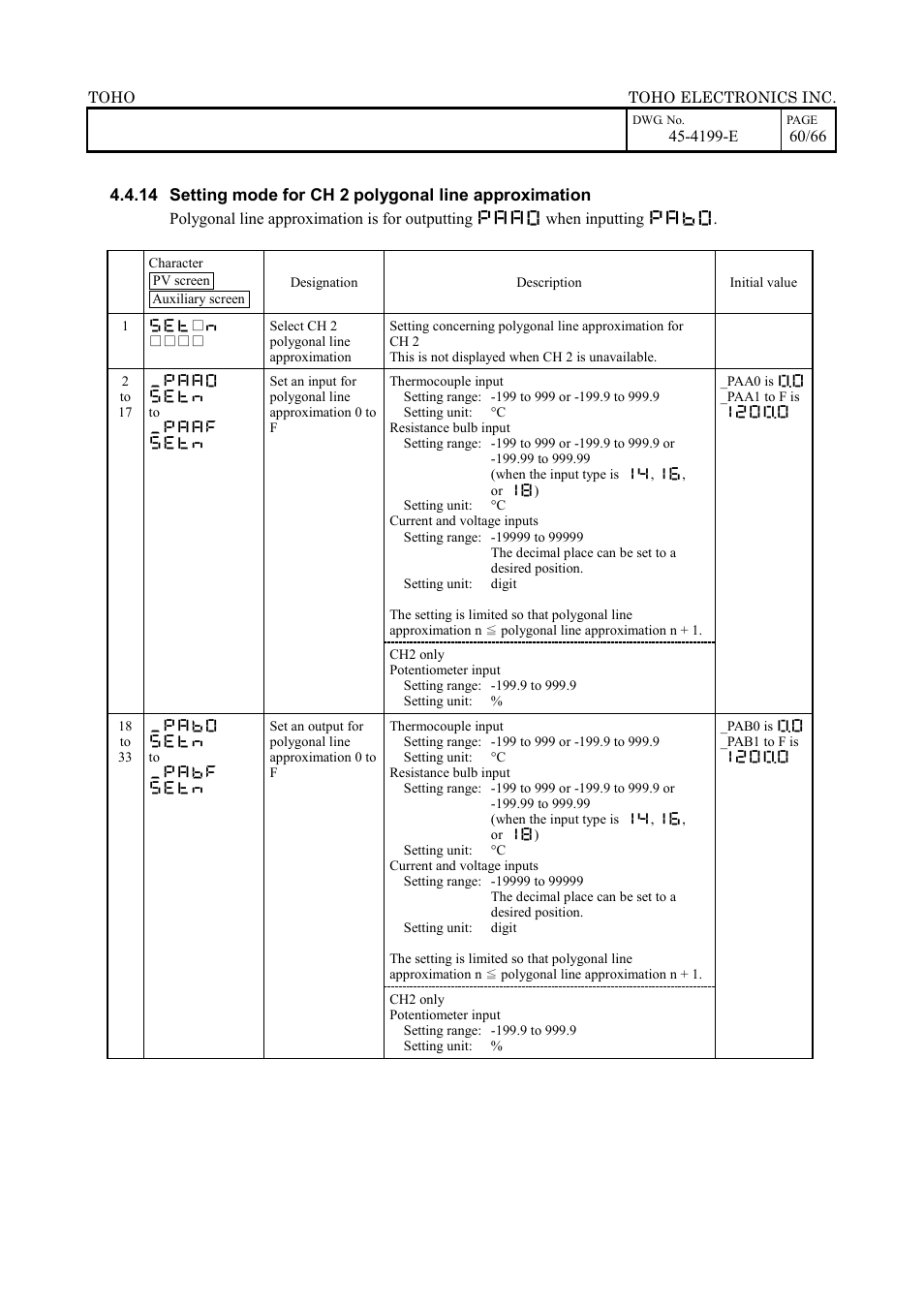 TOHO ELECTRONICS TTM-509 User Manual | Page 60 / 66