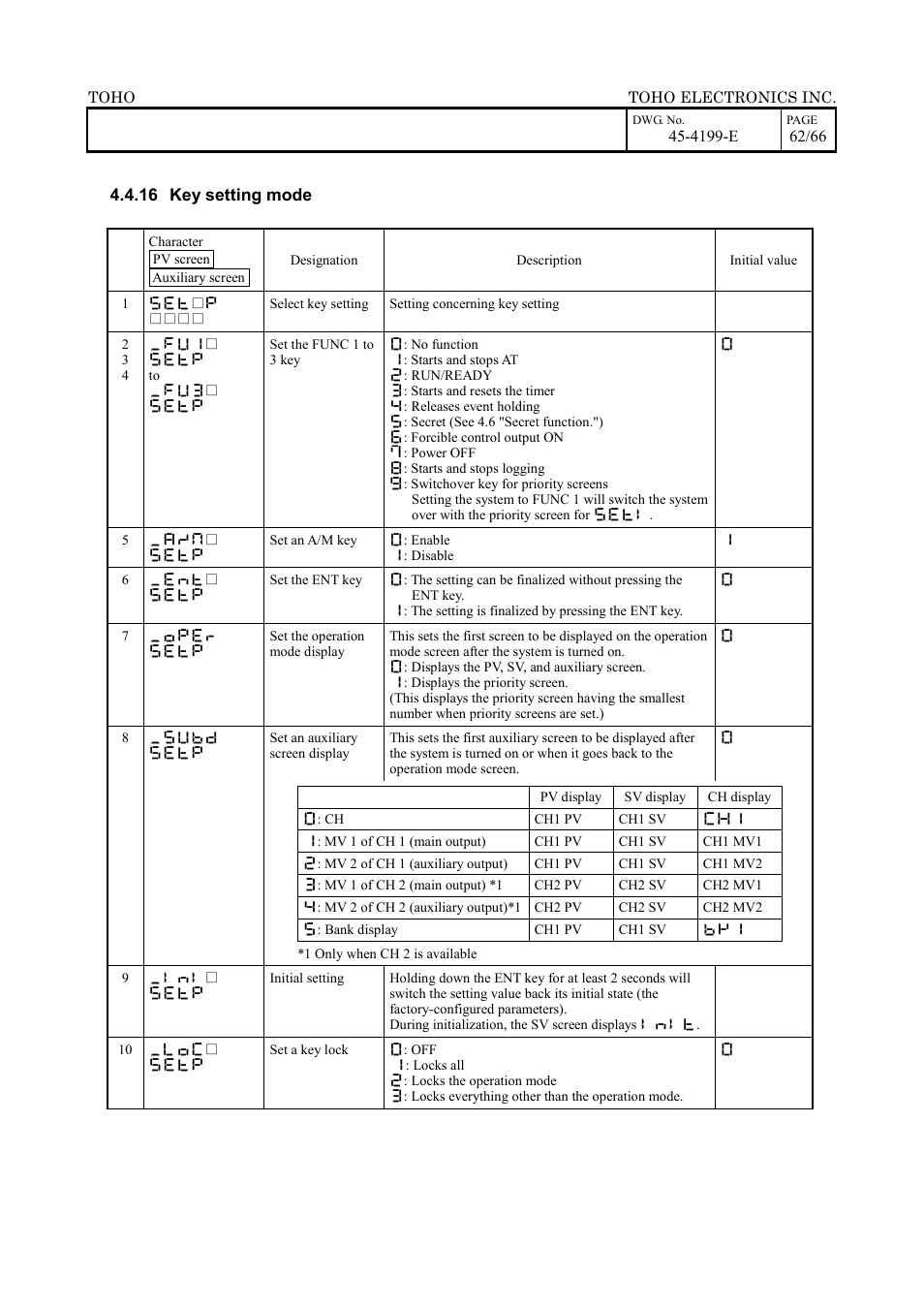 TOHO ELECTRONICS TTM-509 User Manual | Page 62 / 66