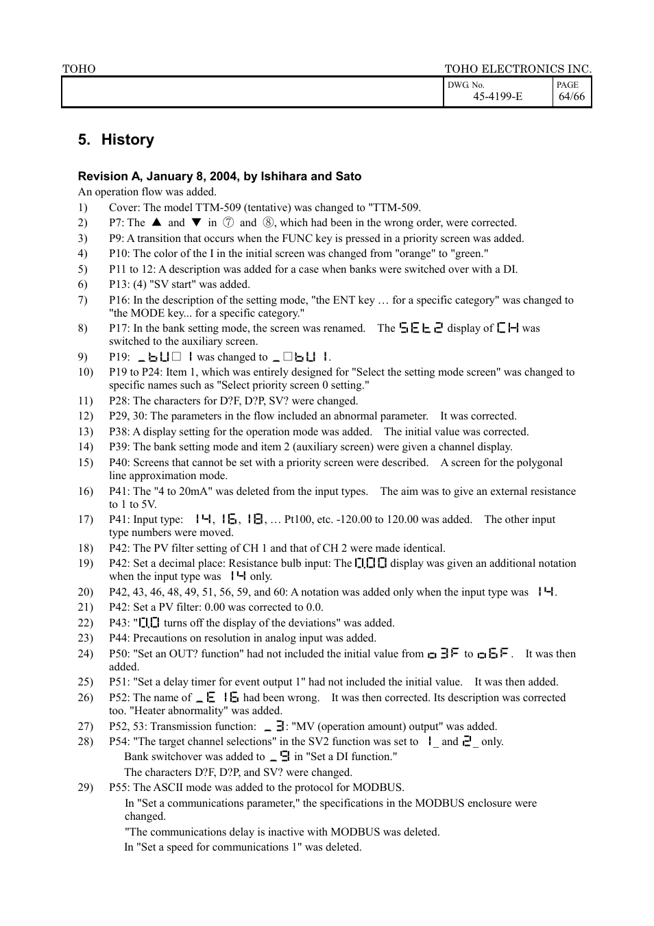 History | TOHO ELECTRONICS TTM-509 User Manual | Page 64 / 66