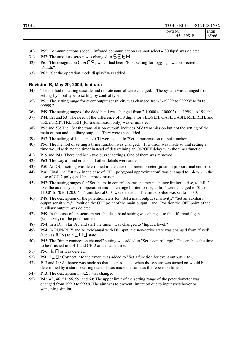TOHO ELECTRONICS TTM-509 User Manual | Page 65 / 66
