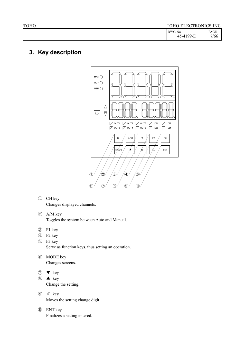Key description | TOHO ELECTRONICS TTM-509 User Manual | Page 7 / 66