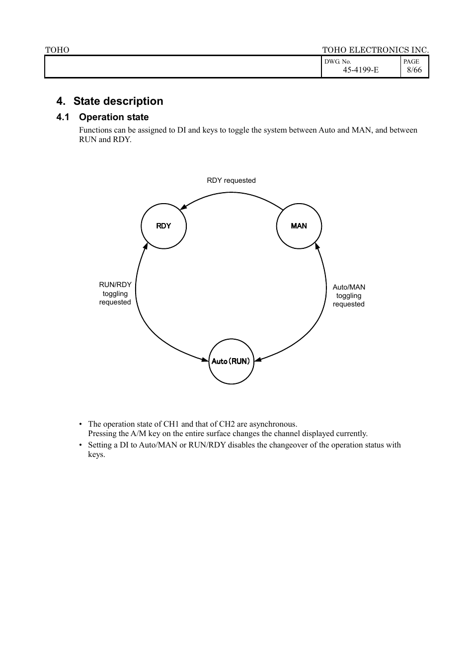 State description, 1 operation state | TOHO ELECTRONICS TTM-509 User Manual | Page 8 / 66