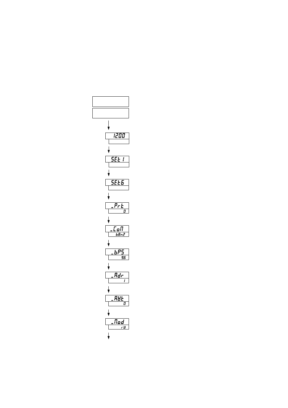 Settings regarding modbus communications, 1 overview | TOHO ELECTRONICS TTX-700 User Manual | Page 17 / 40