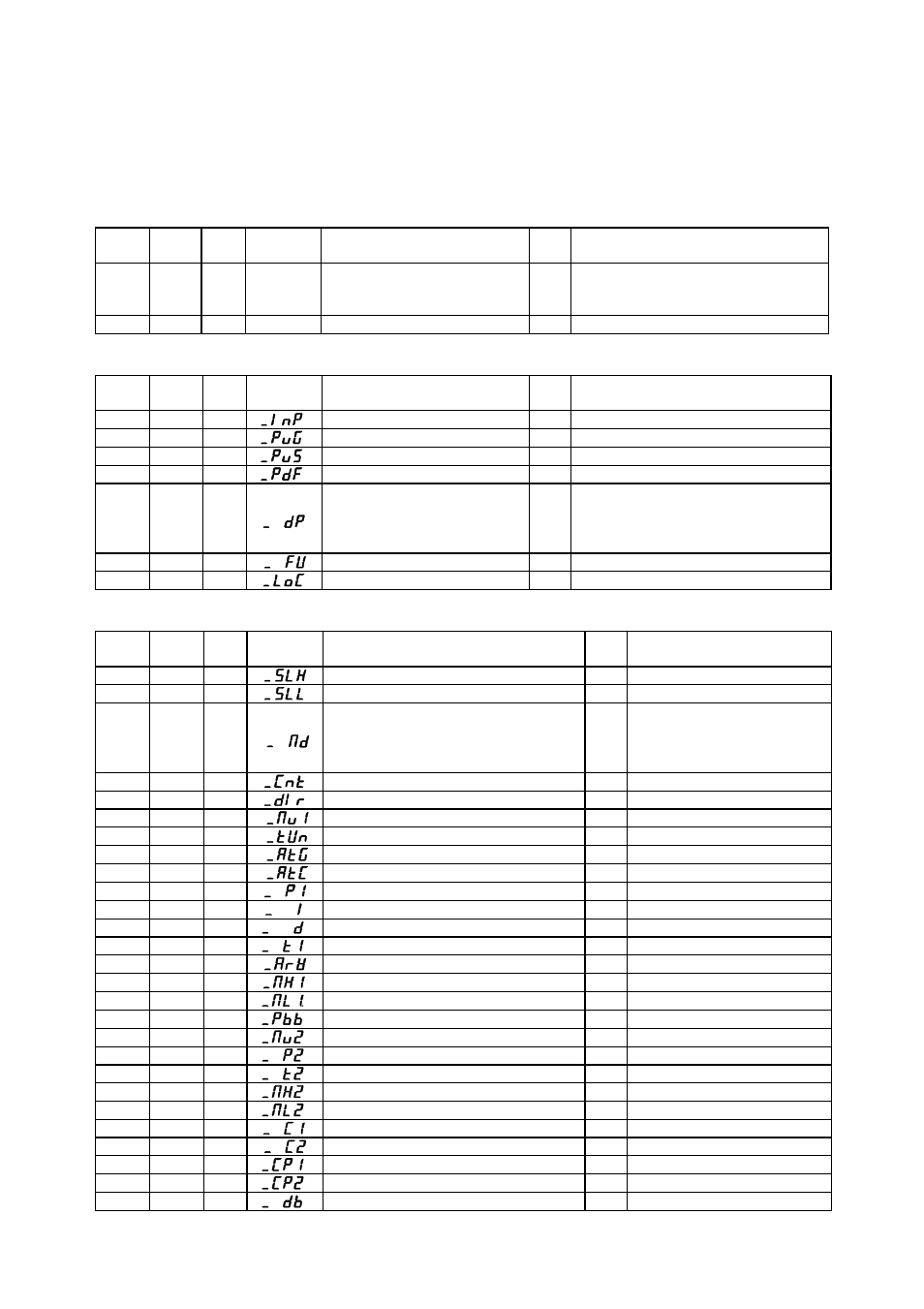 Table of identifiers (codes) | TOHO ELECTRONICS TTX-700 User Manual | Page 37 / 40