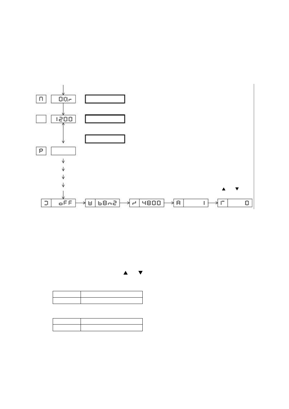 Settings regarding communications, 1 overview, 2 setting a communications type | TOHO ELECTRONICS TTM-10L User Manual | Page 4 / 19