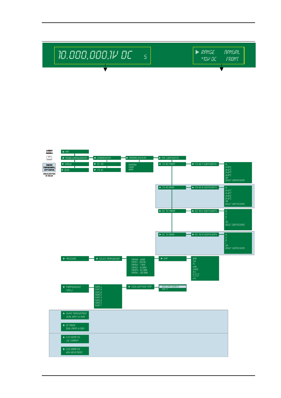 Dual display | Transmille 8000 Series User Manual | Page 28 / 71