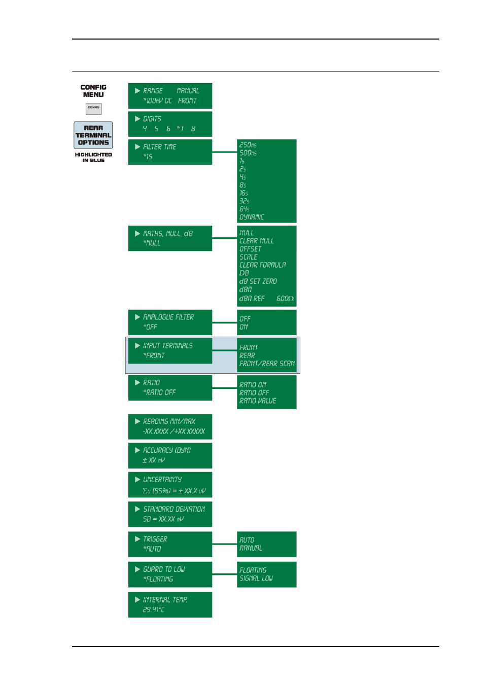 Configuration menu map | Transmille 8000 Series User Manual | Page 32 / 71