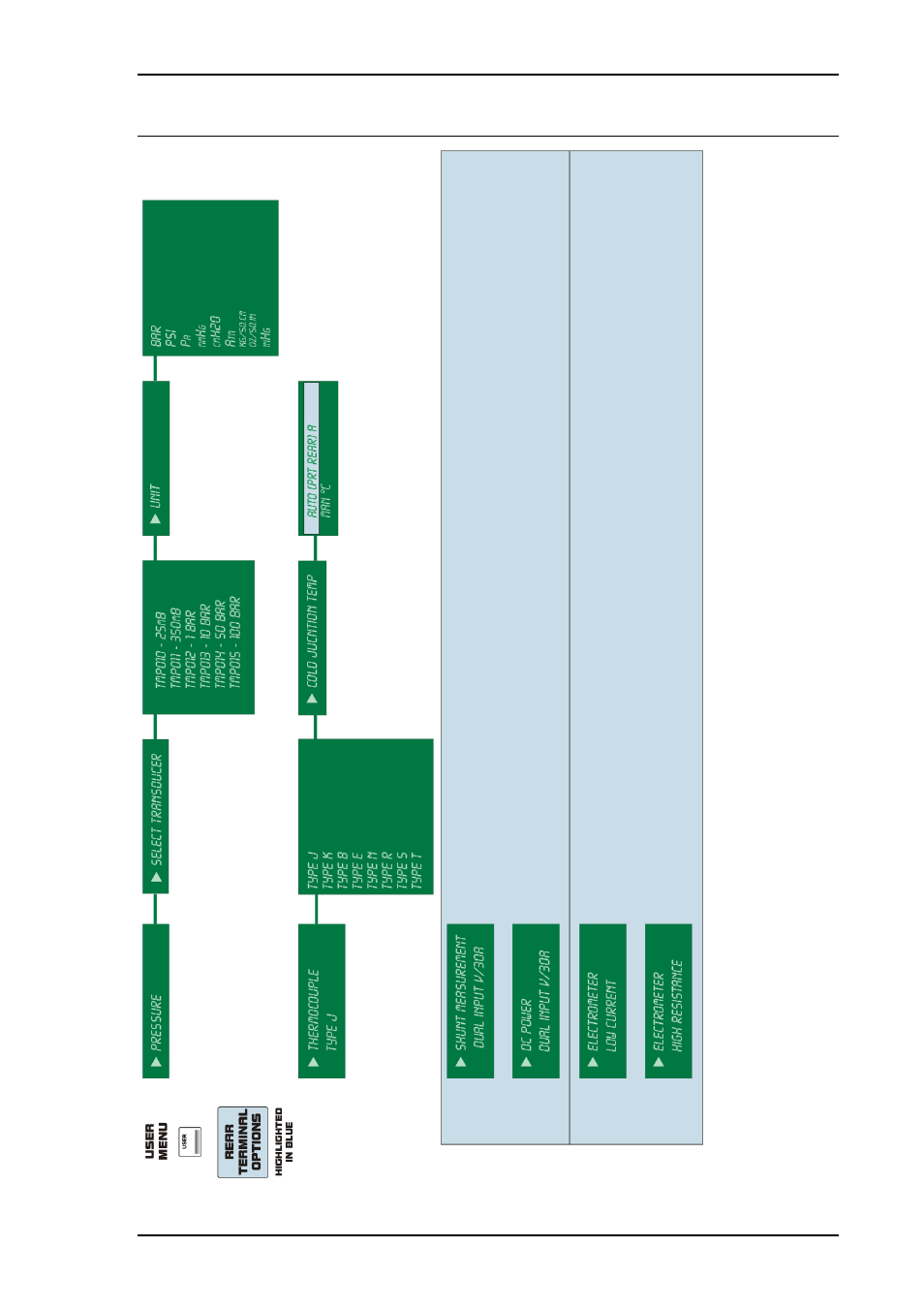 User menu map(part 2) | Transmille 8000 Series User Manual | Page 35 / 71