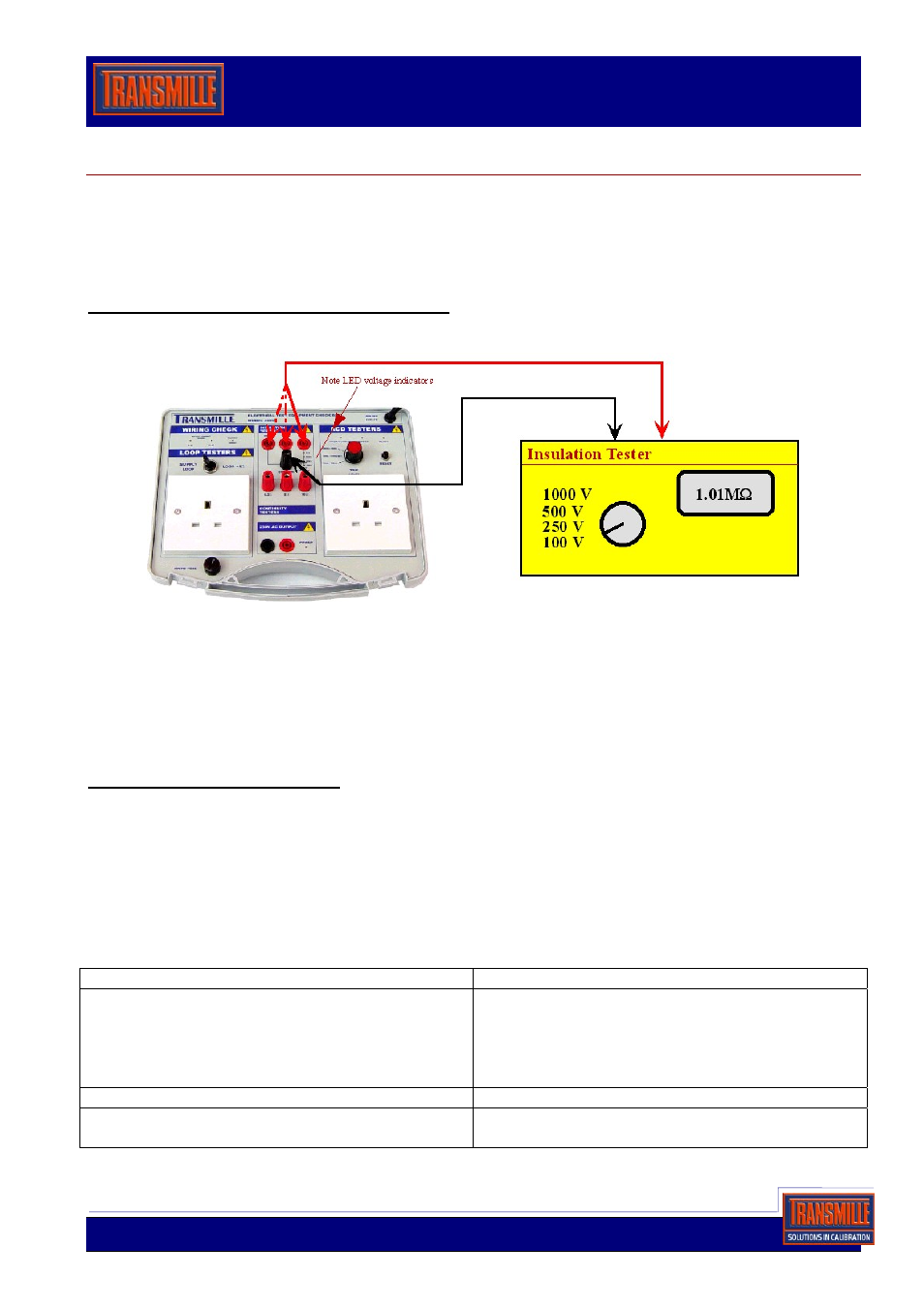 Transmille 2080 User Manual | 5 pages