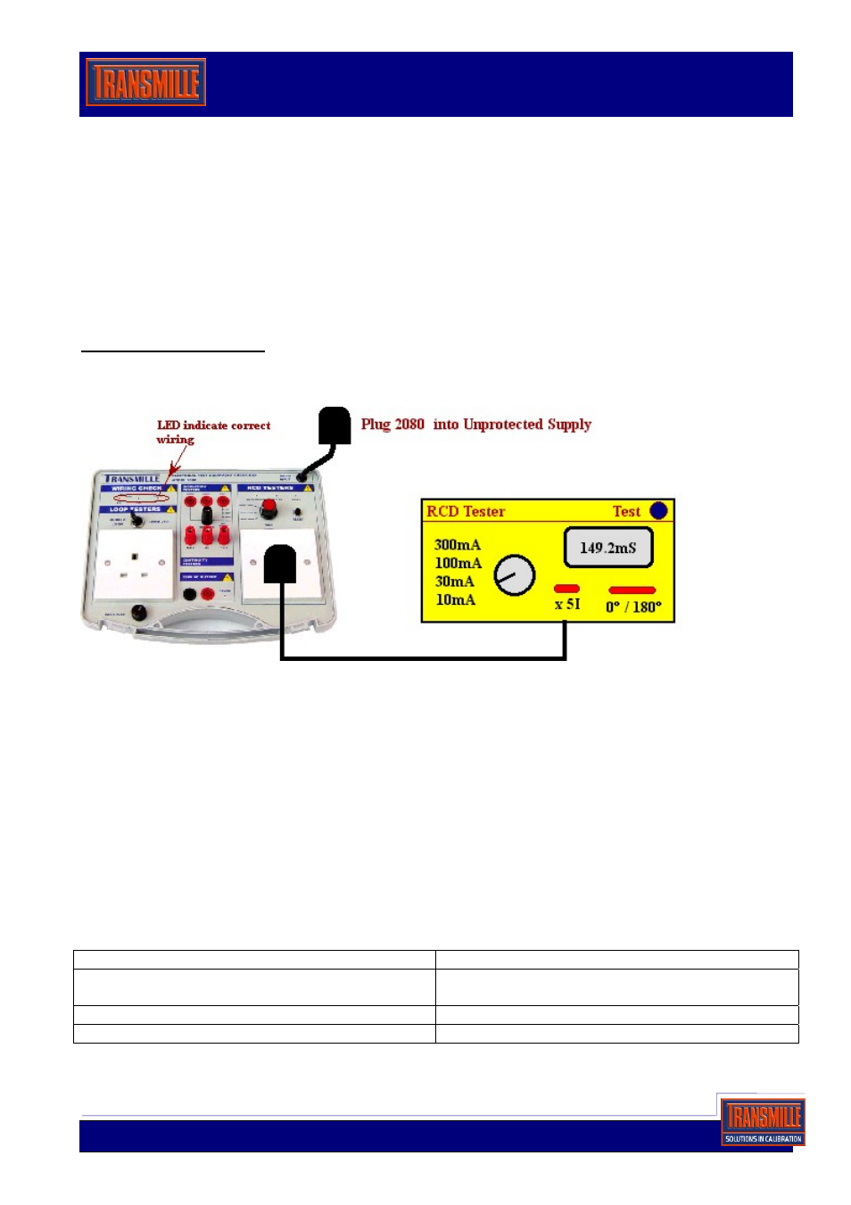 Testing 16, Edition instruments | Transmille 2080 User Manual | Page 4 / 5