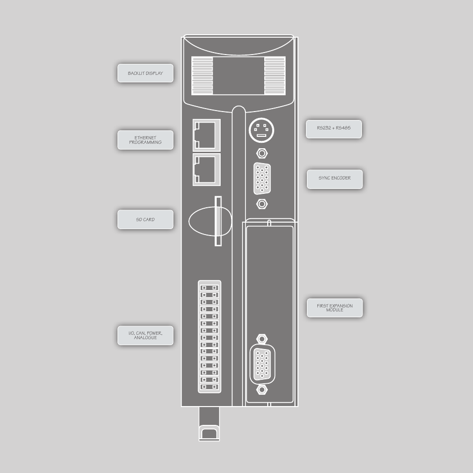Trio Motion Technology MC464 User Manual | Page 2 / 20