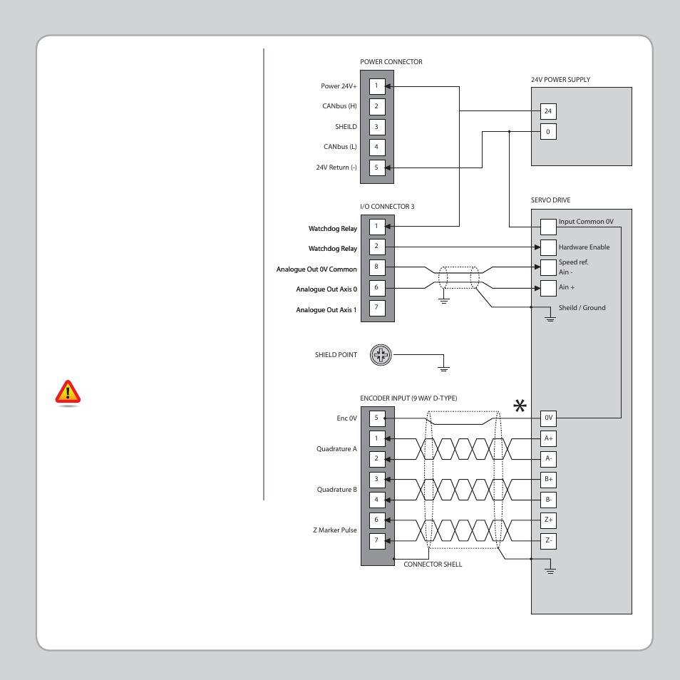 Grounding and shielding | Trio Motion Technology MC405 User Manual | Page 7 / 8