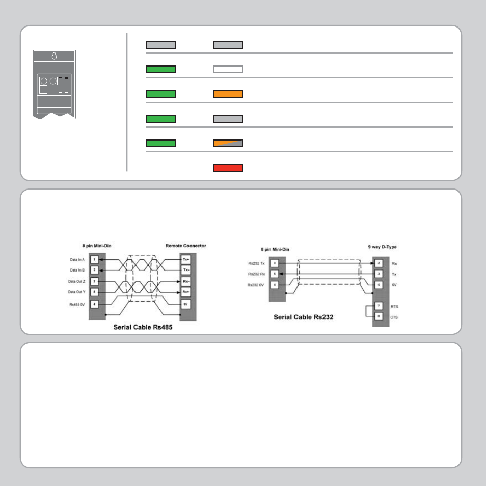 Led error codes | Trio Motion Technology MC224 User Manual | Page 8 / 8