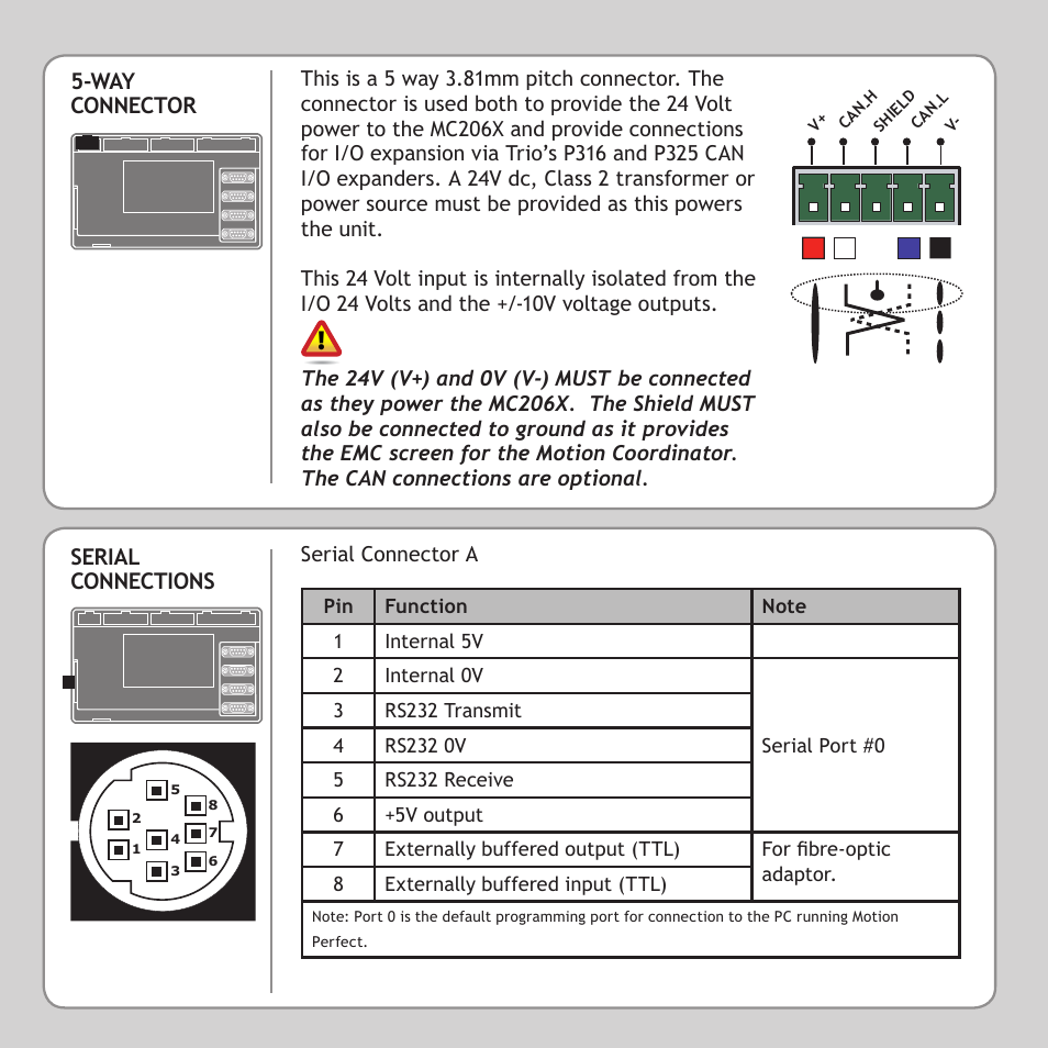 Trio Motion Technology MC206x User Manual | Page 2 / 8