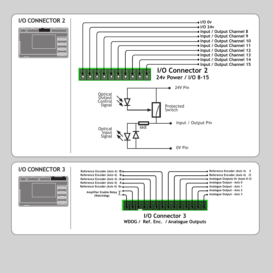 I/o connector 2, I/o connector 2 i/o connector 3 | Trio Motion Technology MC206x User Manual | Page 4 / 8