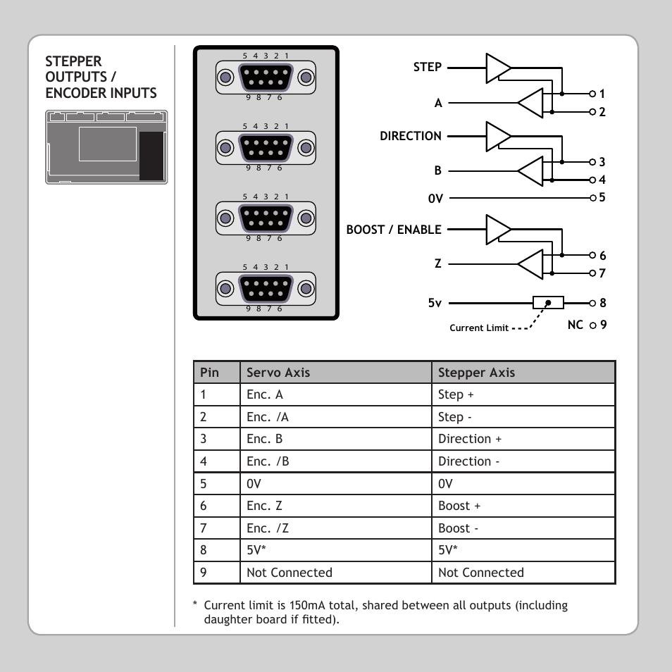 Trio Motion Technology MC206x User Manual | Page 6 / 8