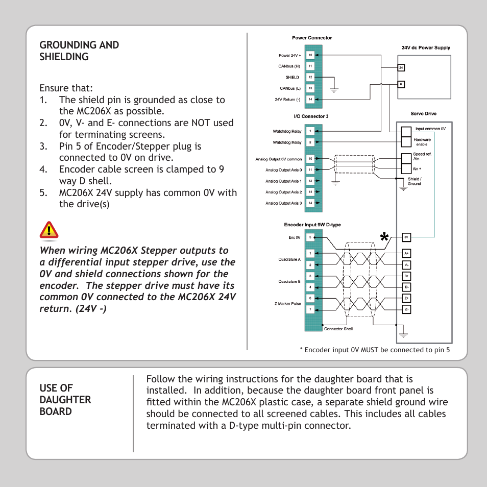 Trio Motion Technology MC206x User Manual | Page 7 / 8