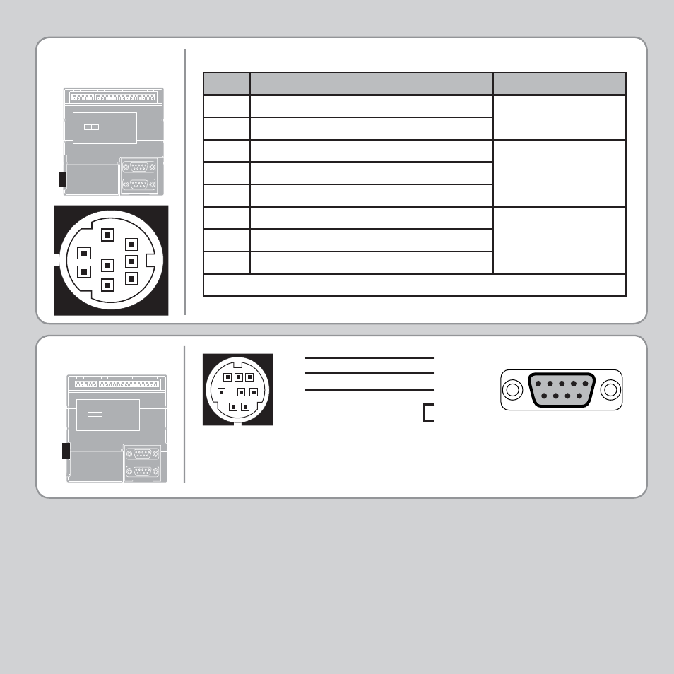 Serial connections, Serial cable | Trio Motion Technology MC302x User Manual | Page 3 / 8