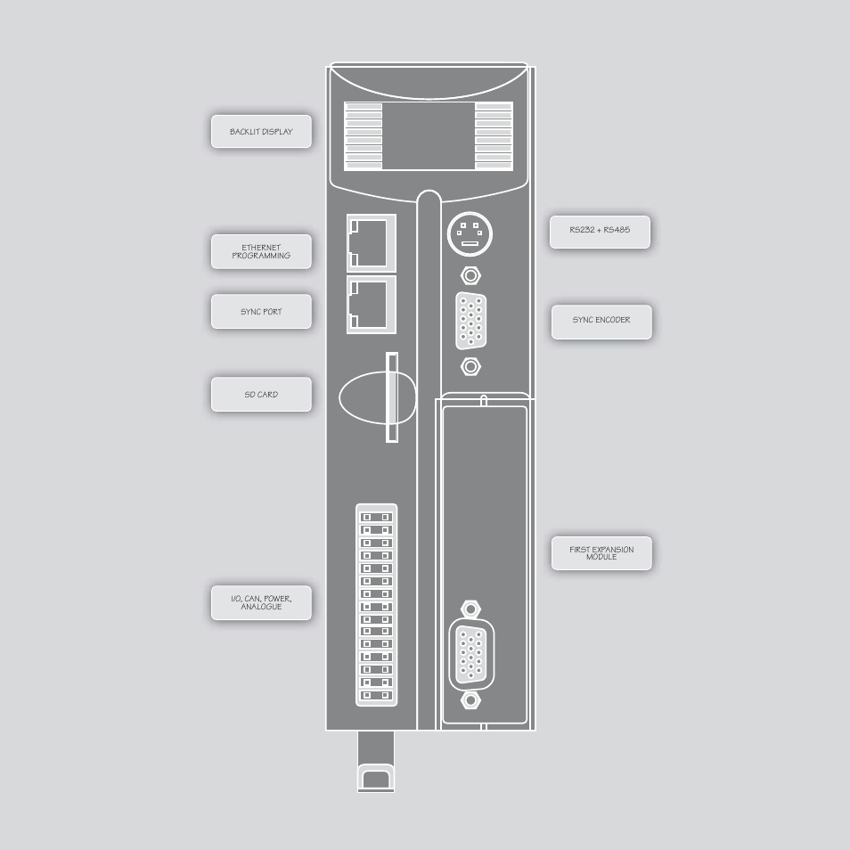 Trio Motion Technology PCI 208 User Manual | Page 2 / 20