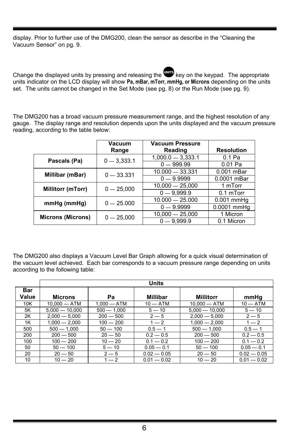 Units, Range and resolution, Analog” vacuum level bar graph | Backlight, Sound, Alternate numeric display, Swivel hook, Dmg200 user’s guide 6, Dmg200 user’s guide 7 | UEi Test Instruments DMG200 User Manual | Page 6 / 12