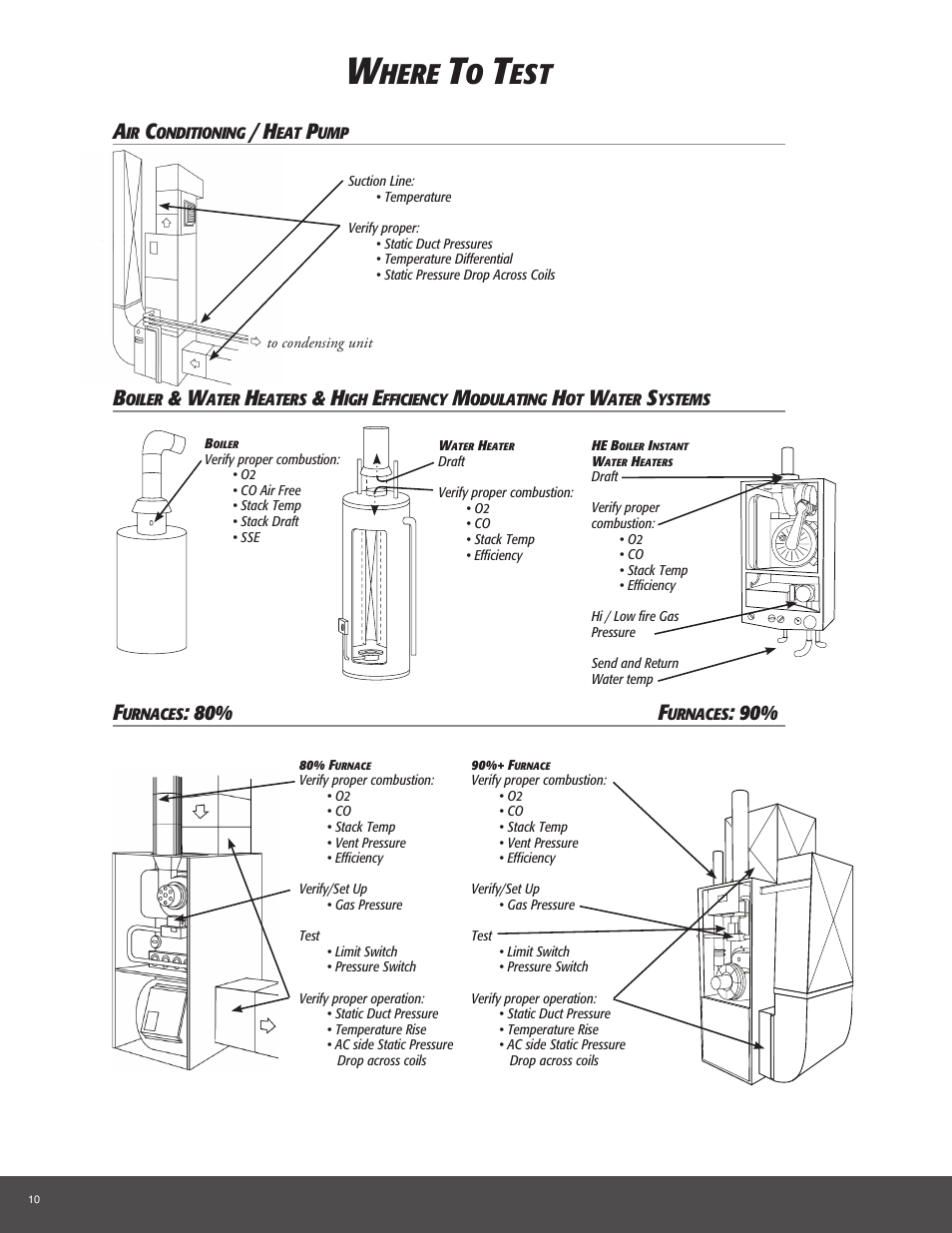 Here, 80% f | UEi Test Instruments C157OILKIT User Manual | Page 10 / 16