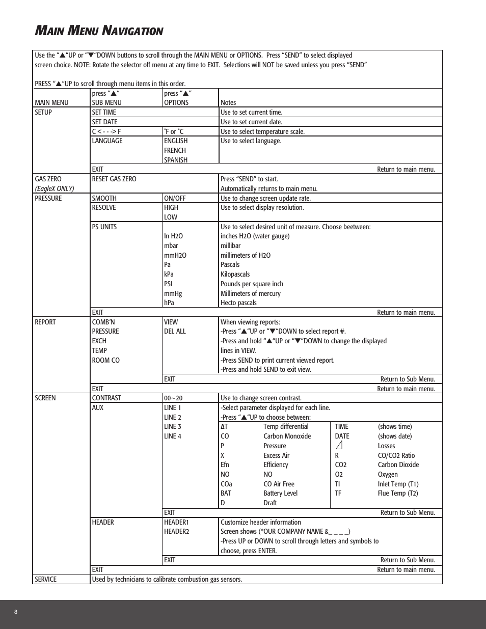 Avigation | UEi Test Instruments C157OILKIT User Manual | Page 8 / 16