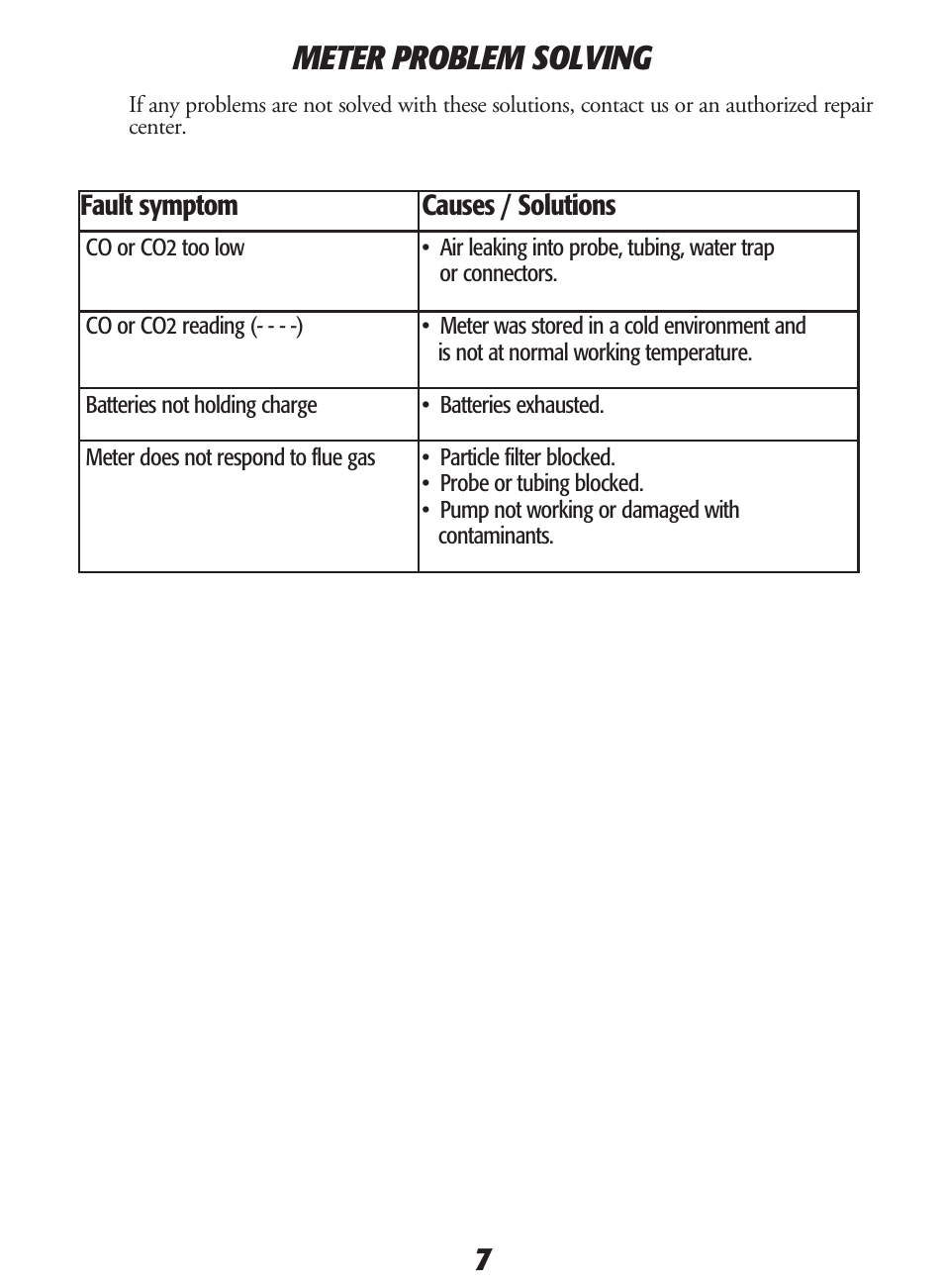 Meter problem solving | UEi Test Instruments C20KIT User Manual | Page 9 / 12