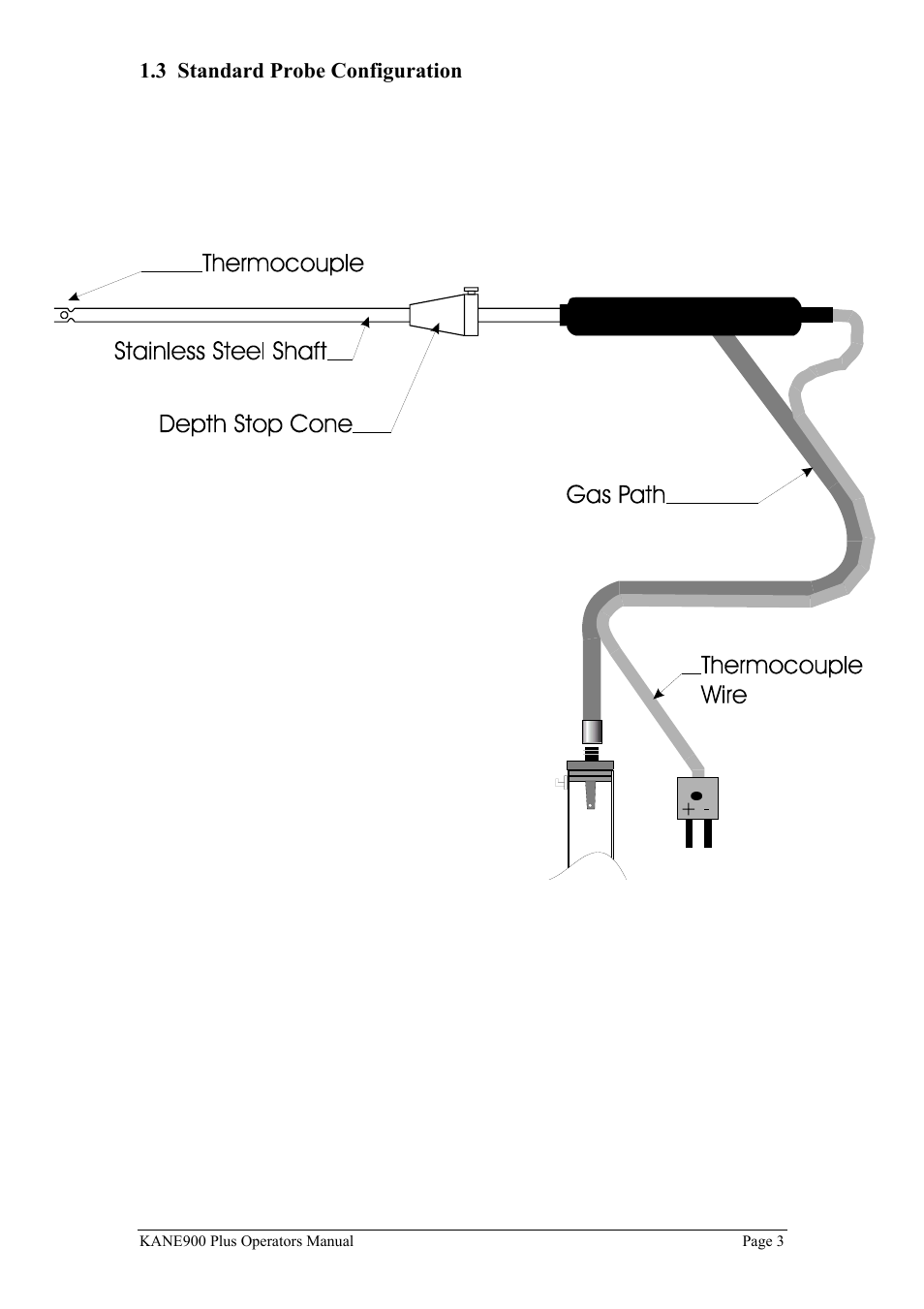 3 standard probe configuration | UEi Test Instruments KM900PLUS User Manual | Page 4 / 39