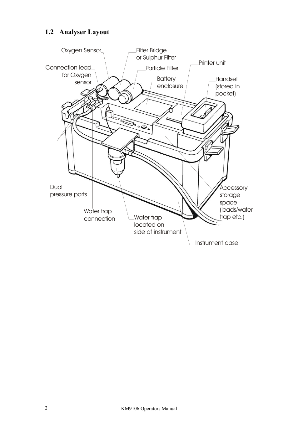 UEi Test Instruments KM9106/P User Manual | Page 2 / 67