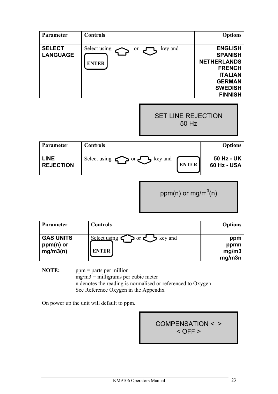 UEi Test Instruments KM9106/P User Manual | Page 23 / 67