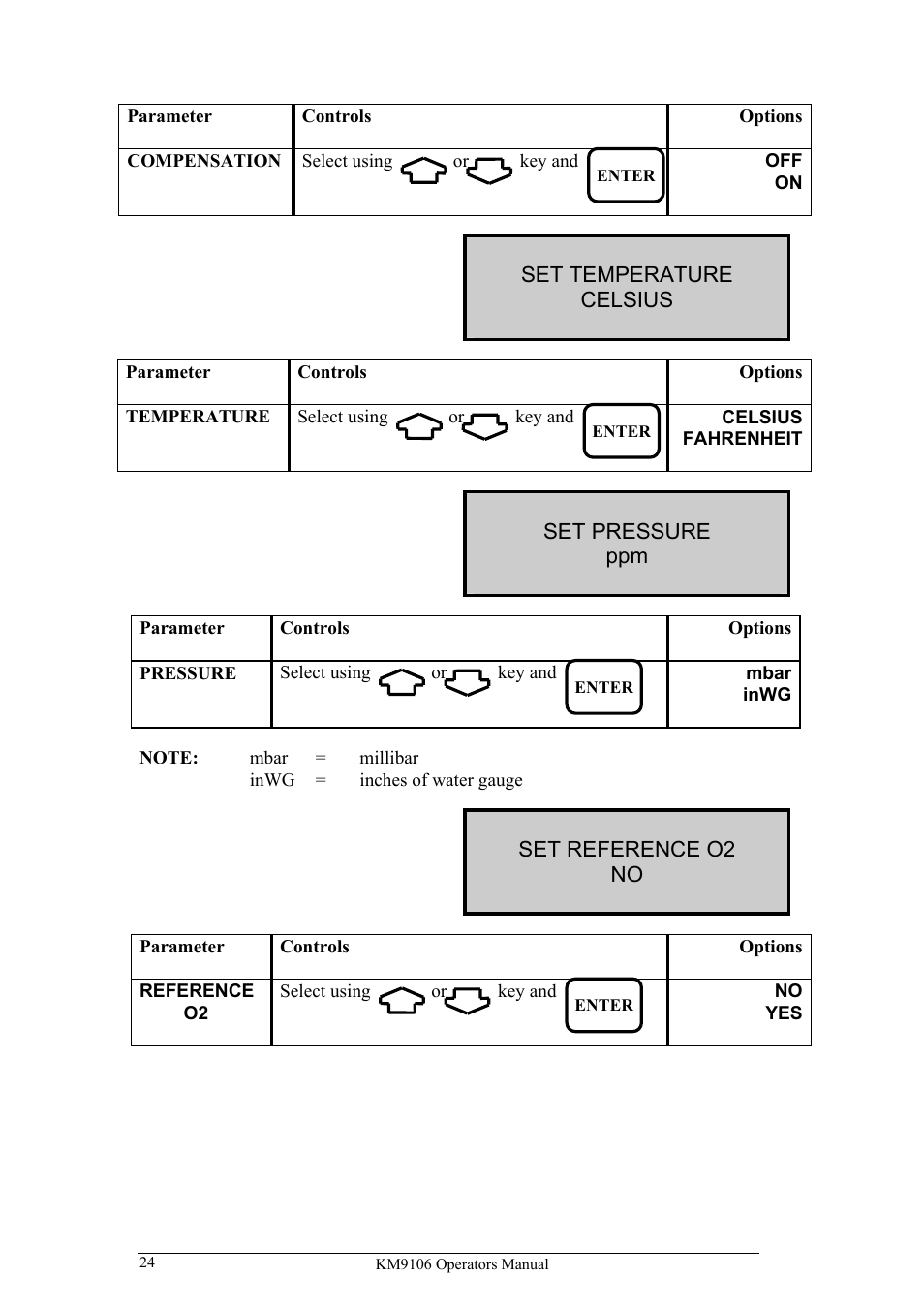 Set temperature celsius, Set pressure ppm, Set reference o2 no | UEi Test Instruments KM9106/P User Manual | Page 24 / 67