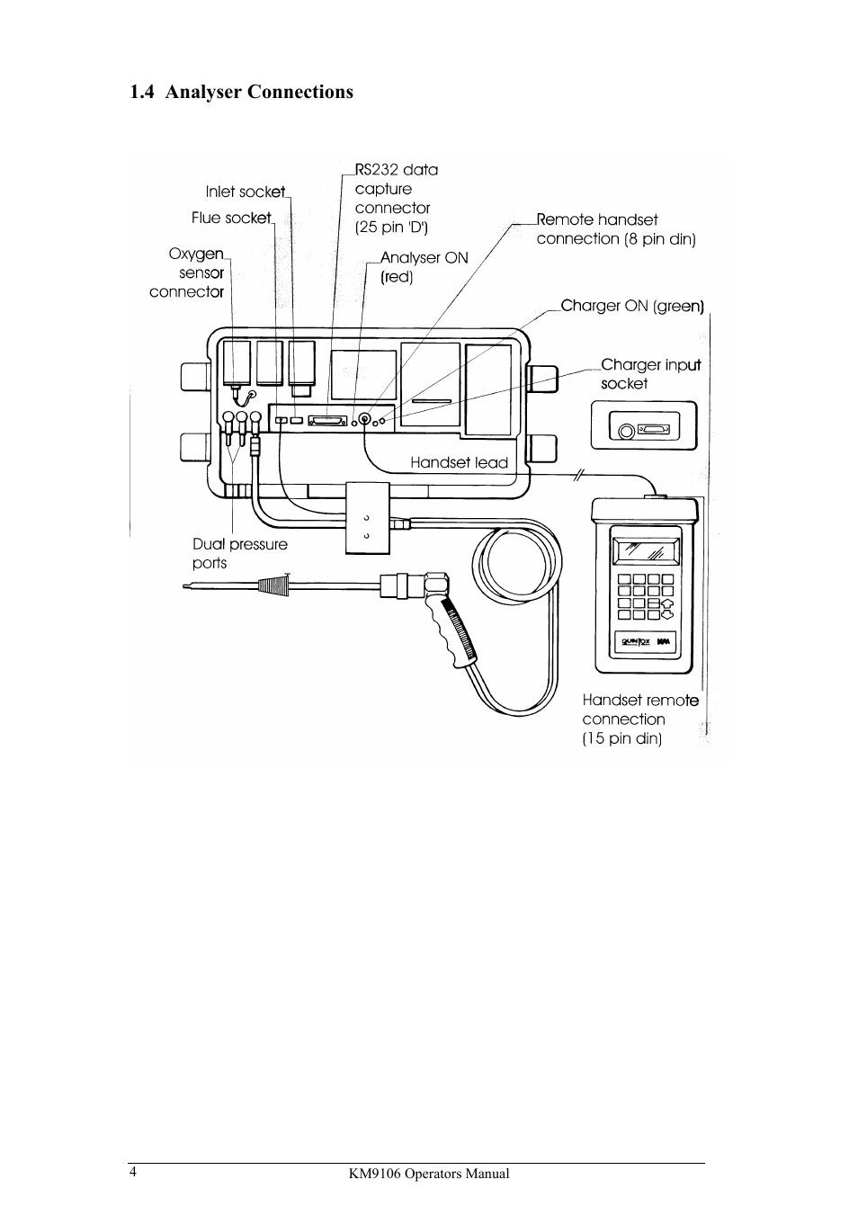 4 analyser connections | UEi Test Instruments KM9106/P User Manual | Page 4 / 67