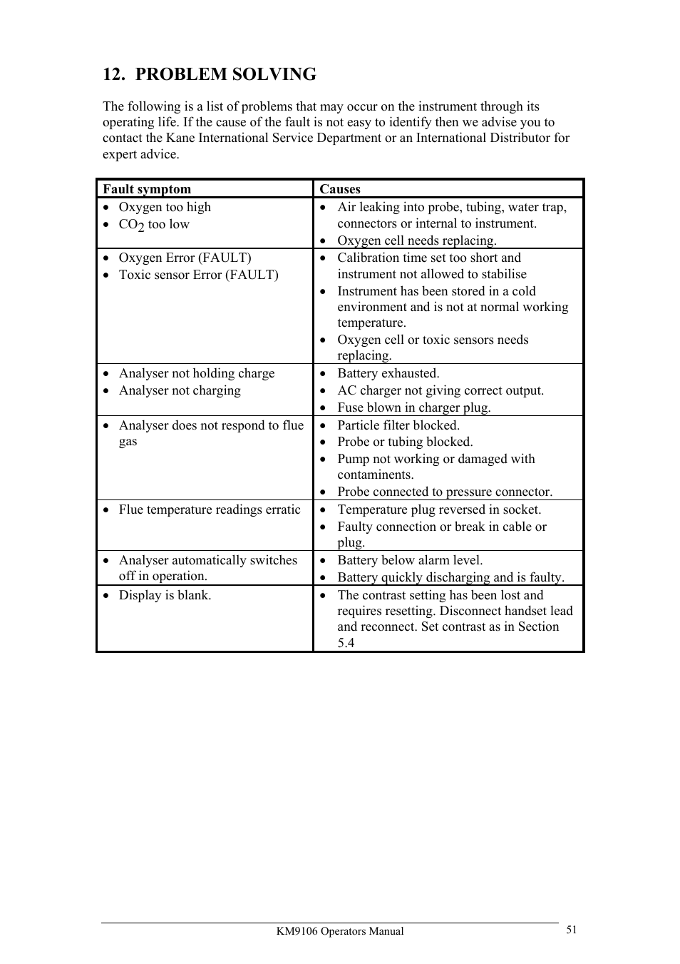 Problem solving | UEi Test Instruments KM9106/P User Manual | Page 51 / 67