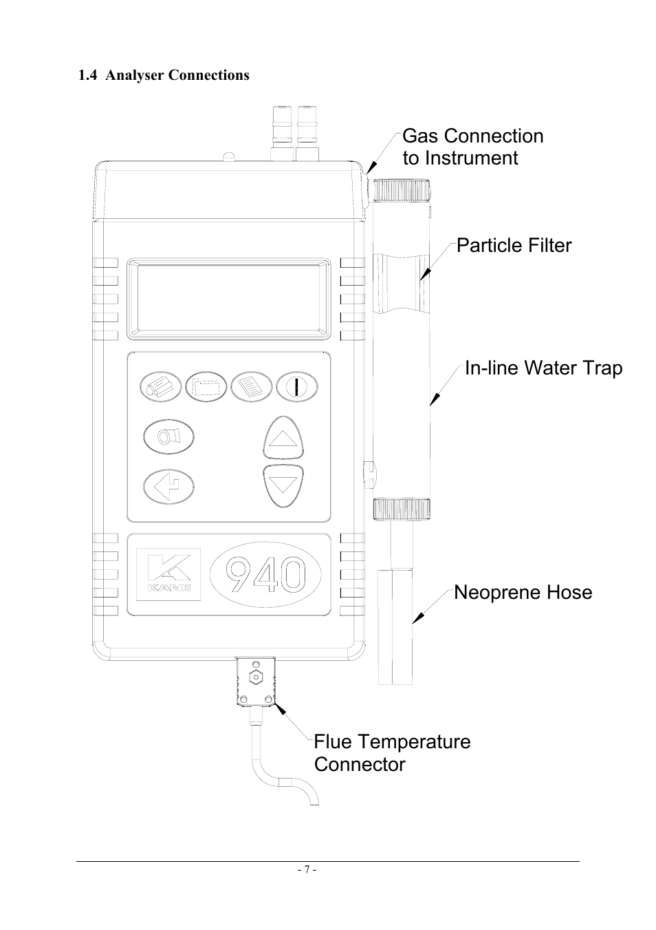 UEi Test Instruments KM940 User Manual | Page 7 / 35