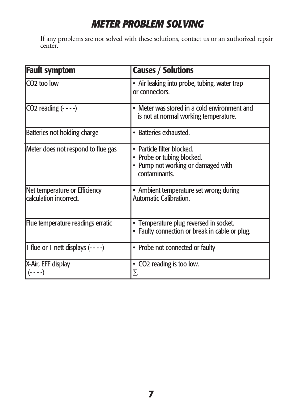 Meter problem solving, Fault symptom causes / solutions | UEi Test Instruments SMART BELL User Manual | Page 9 / 16