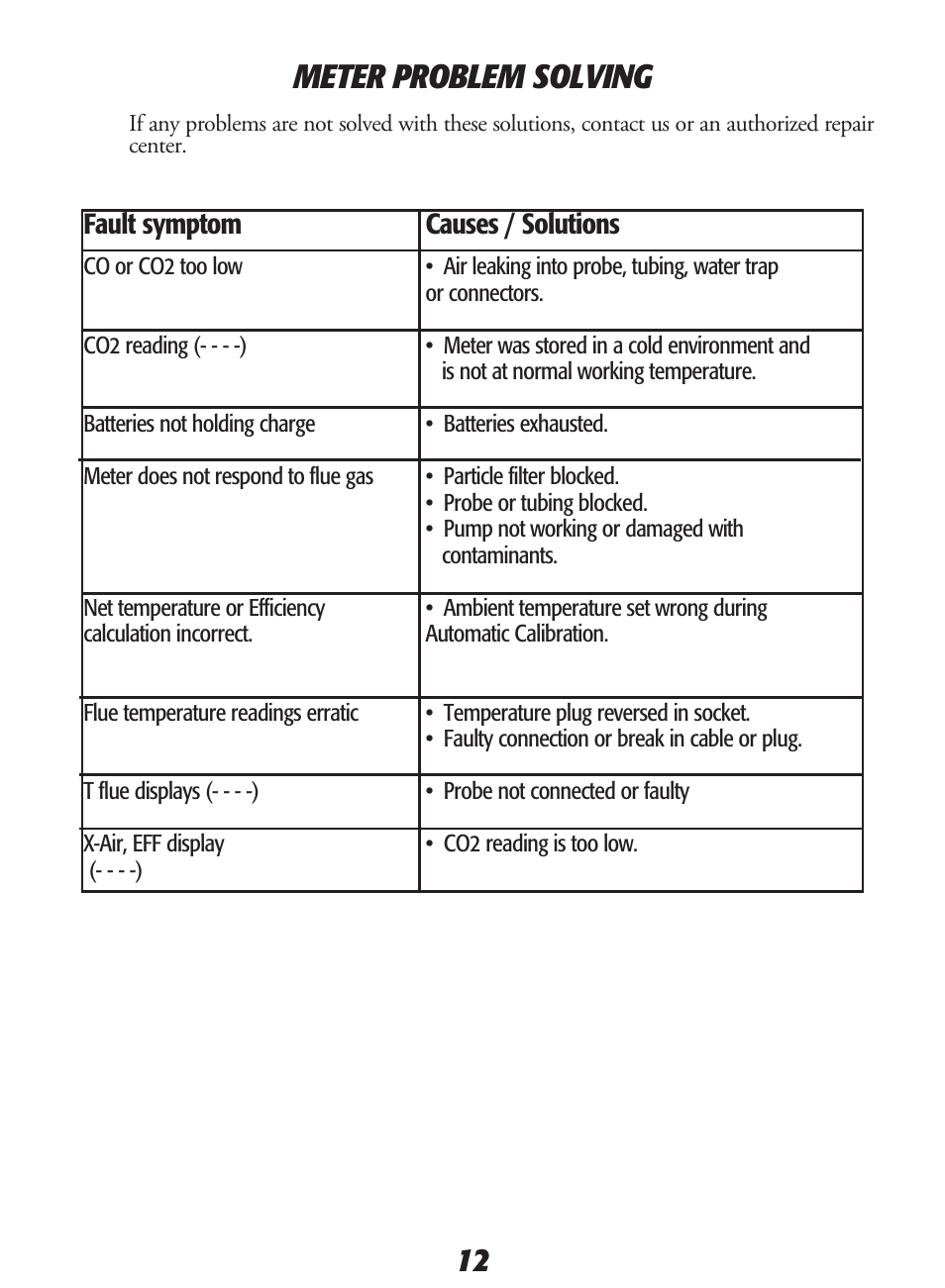 Meter problem solving | UEi Test Instruments SMART BELL PLUS KIT User Manual | Page 14 / 16