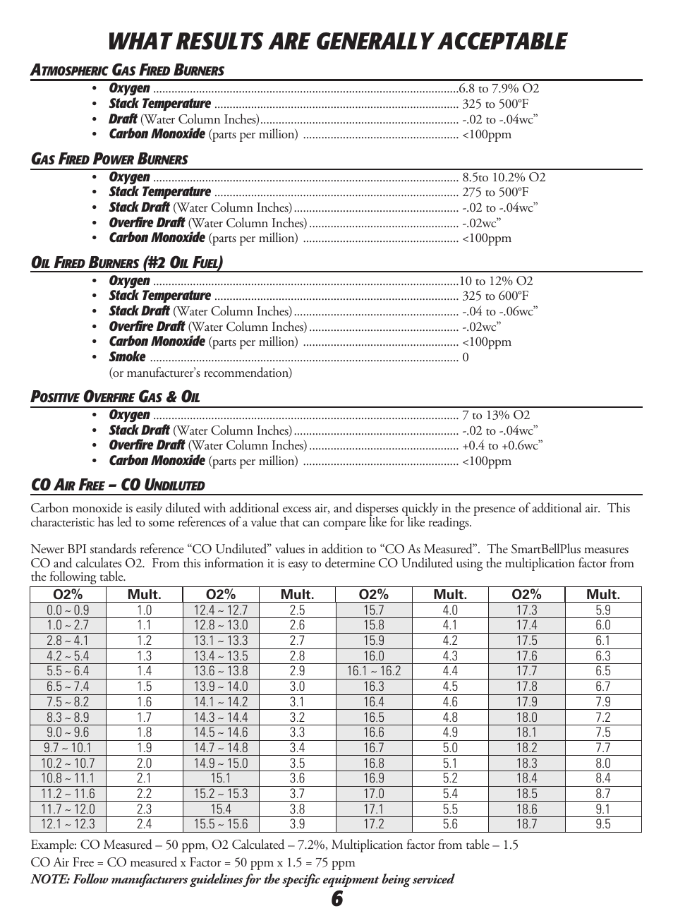 What results are generally acceptable 6, Co a, Co u | UEi Test Instruments SMART BELL PLUS KIT User Manual | Page 8 / 16