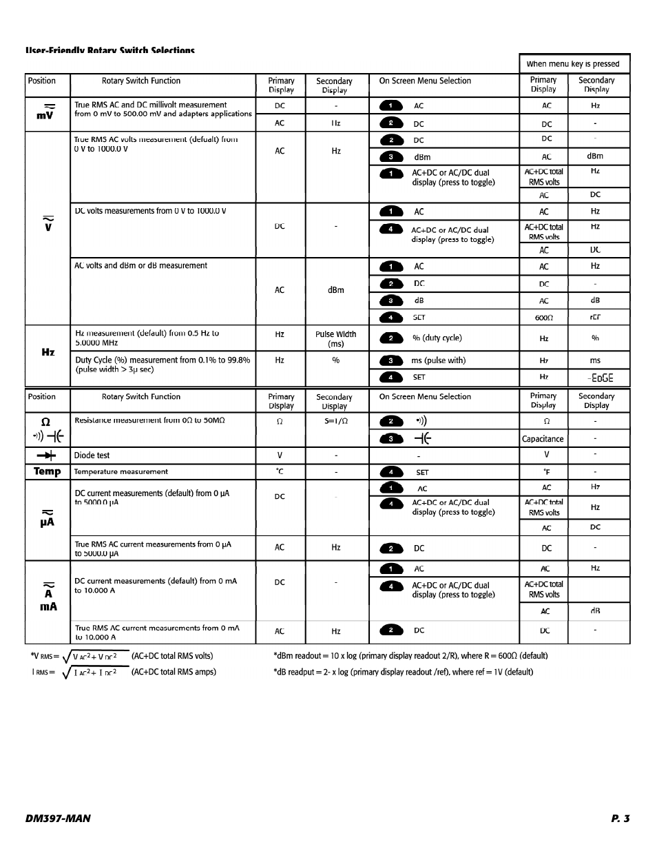 UEi Test Instruments DM397 User Manual | Page 4 / 15