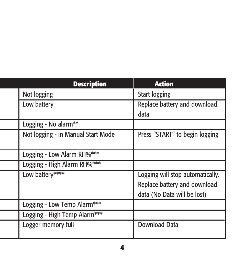 UEi Test Instruments THL2 User Manual | Page 5 / 12